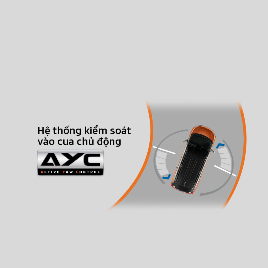 Hệ thống kiểm soát vào cua chủ động (Active Yaw Control)